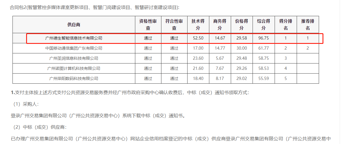 一竞技官网喜提大标！ 智慧校园一卡通，助力广州市技师学院校园信息化建设